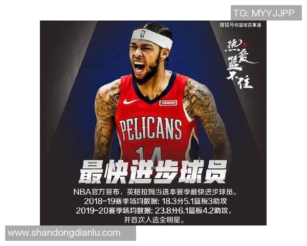 布兰登英格拉姆的篮球之路与未来发展展望