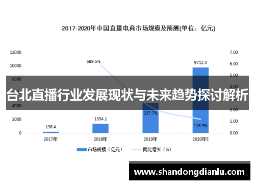 台北直播行业发展现状与未来趋势探讨解析