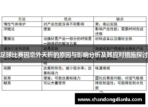 足球比赛因意外夭折的原因与影响分析及其应对措施探讨